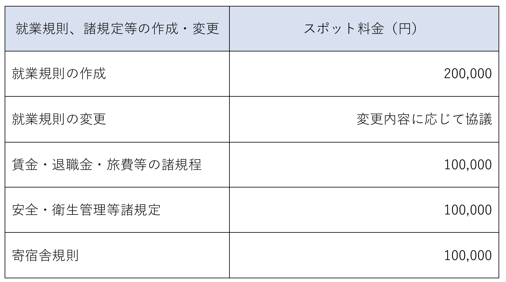 社労士就業規則　スポット料金